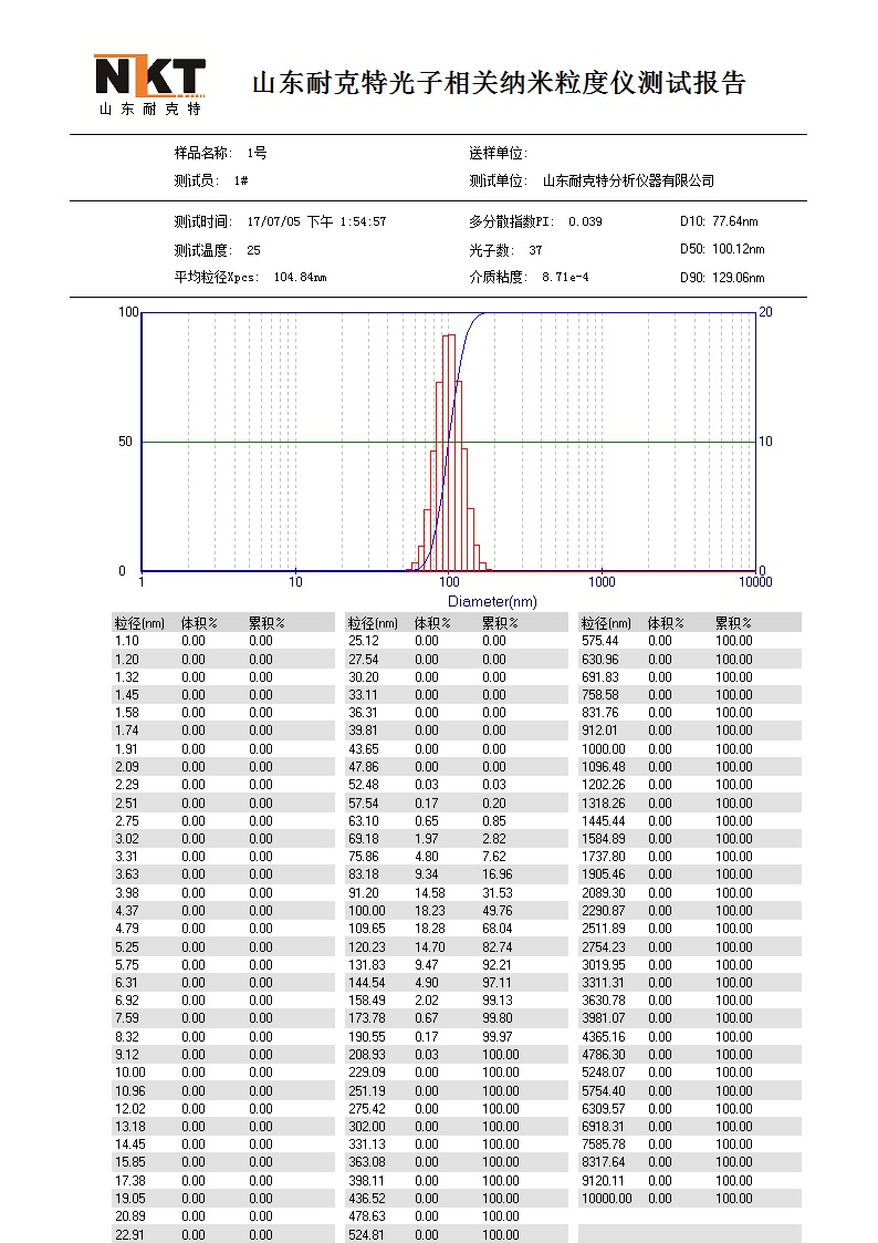 NKT-N9H纳米粒度仪光子相关检测报告