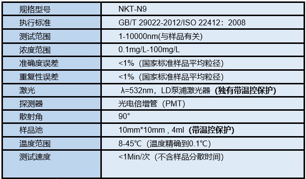 光相关NKT-N9纳米粒度仪技术参数