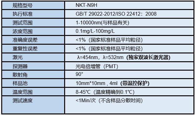 NKT-N9H纳米粒度仪技术参数