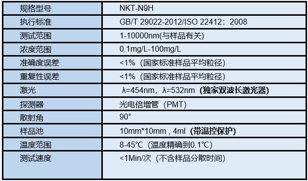 <strong><strong><strong><strong><strong><strong><strong><strong><strong><strong><strong><strong><strong><strong><strong><strong>NKT-N9H纳米粒度仪</strong></strong></strong></strong></strong></strong></strong></strong></strong></strong></strong></strong></strong></strong></strong></strong>技术参数