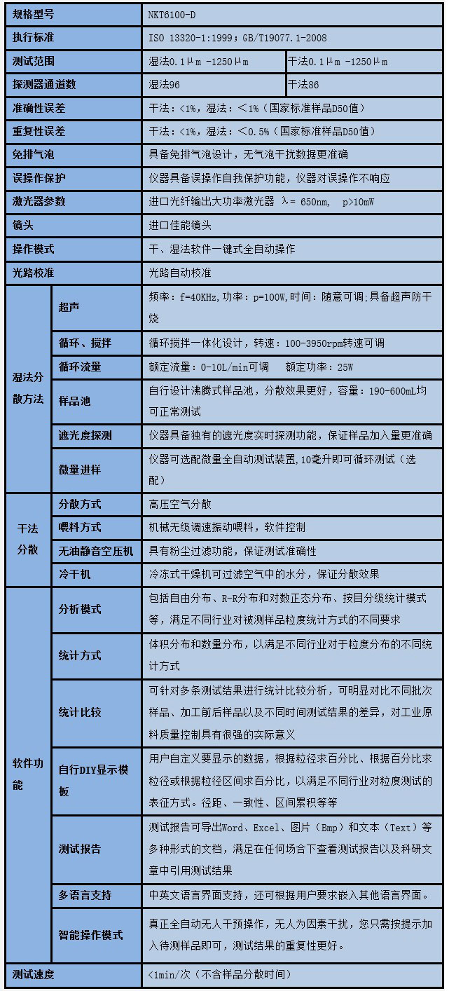 NKT6100-D干湿一体粒度仪参数表