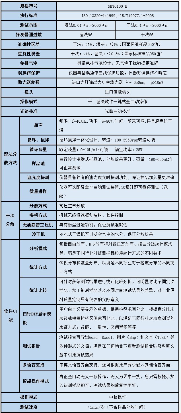 NKT6100-B干湿一体粒度仪副本