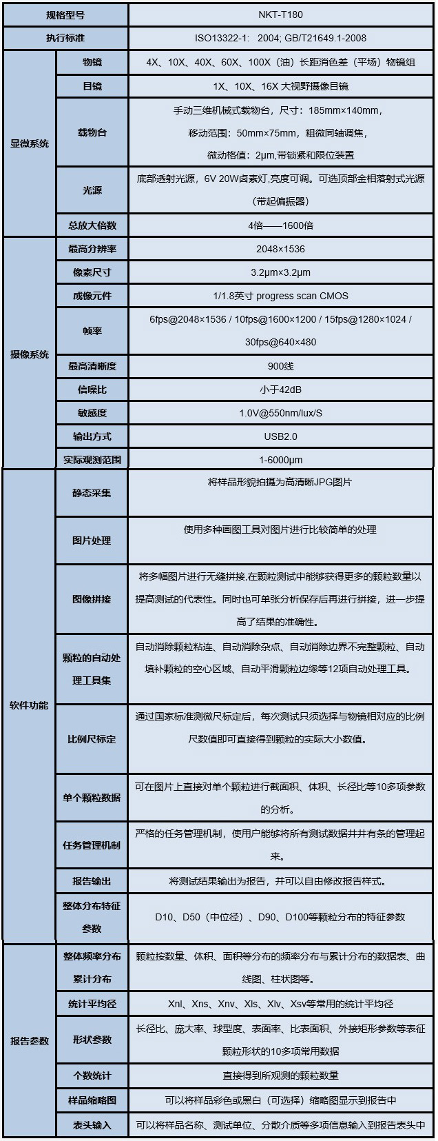 NKT-T180显微图像粒度仪副本