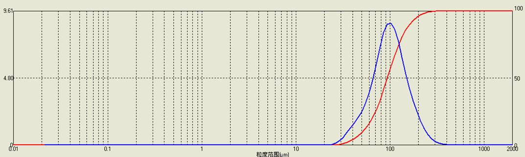 粒径分析表